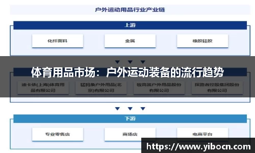 体育用品市场：户外运动装备的流行趋势